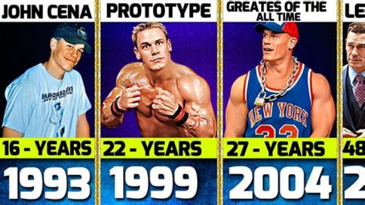 John cena transformation from age 1 to 43 ((19772020)) WWE