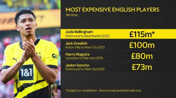 Jude Bellingham Transfer Talks Sports Nigeria