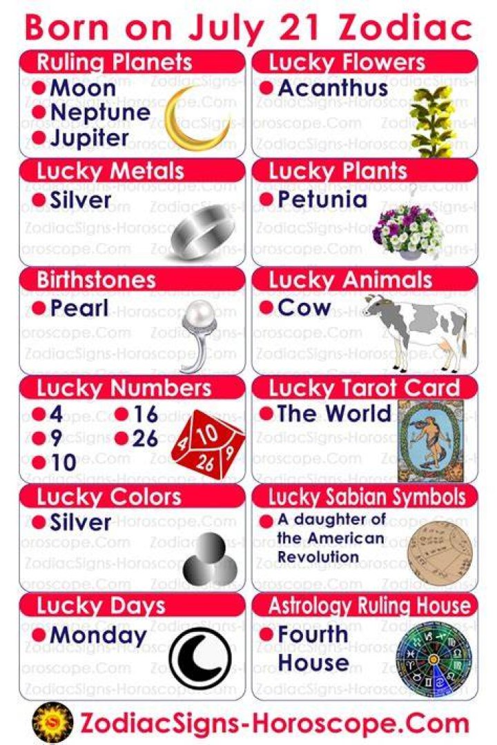 July 1 Zodiac Infographic Lucky Numbers, Days, Colors, Tarot Card and