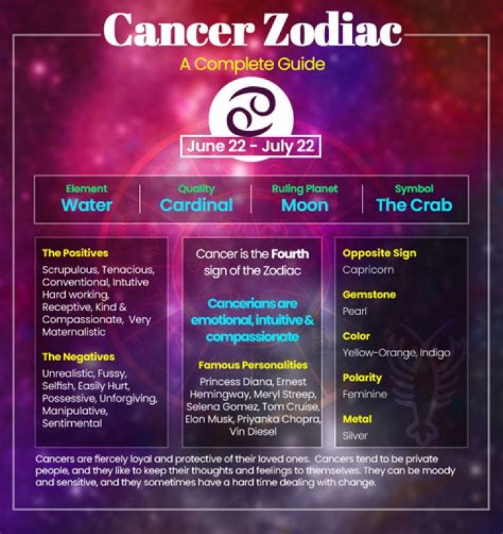 July 12 Zodiac is Cancer, Birthdays and Horoscope