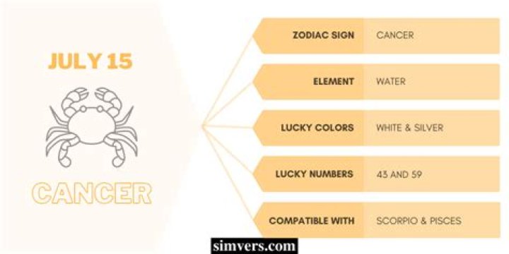 July 15 Zodiac Birthday, Compatibility, & More (Full Guide)
