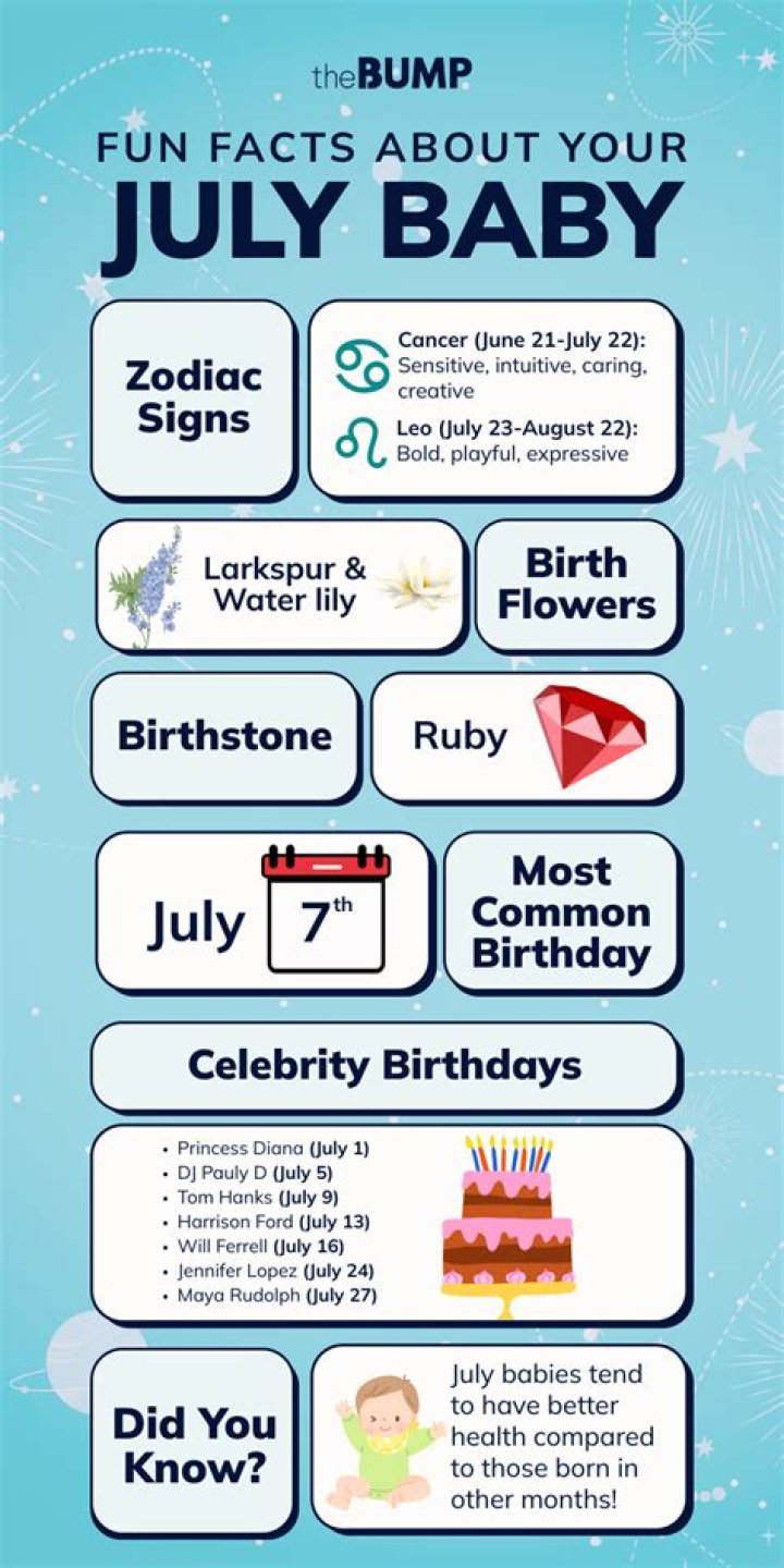 july birthday sign