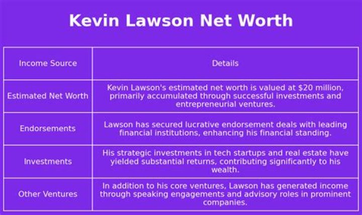 Kevin Lawson Net Worth & Biography 2022 Stunning Facts You Need To Know