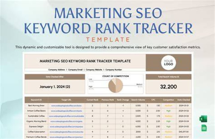 Keyword Rank Tracker API No Limits
