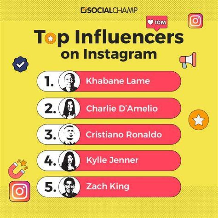 Kiari Sharpe: The Rising Star Of Social Media Influencers