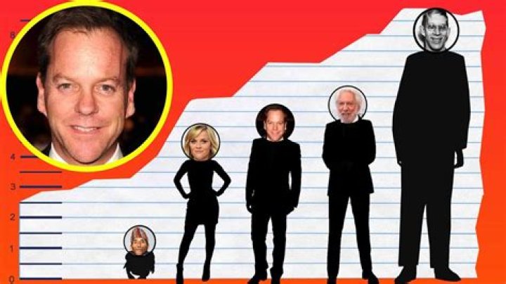 Kiefer Sutherland Age Height Net Worth Kiefer Sutherland Wiki