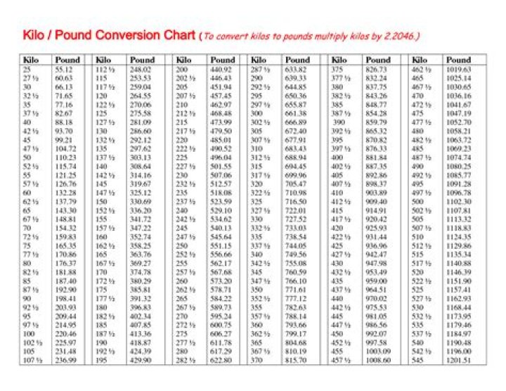 Kilos To Pounds Printable Chart, Conversion Chart, Chart vlr.eng.br