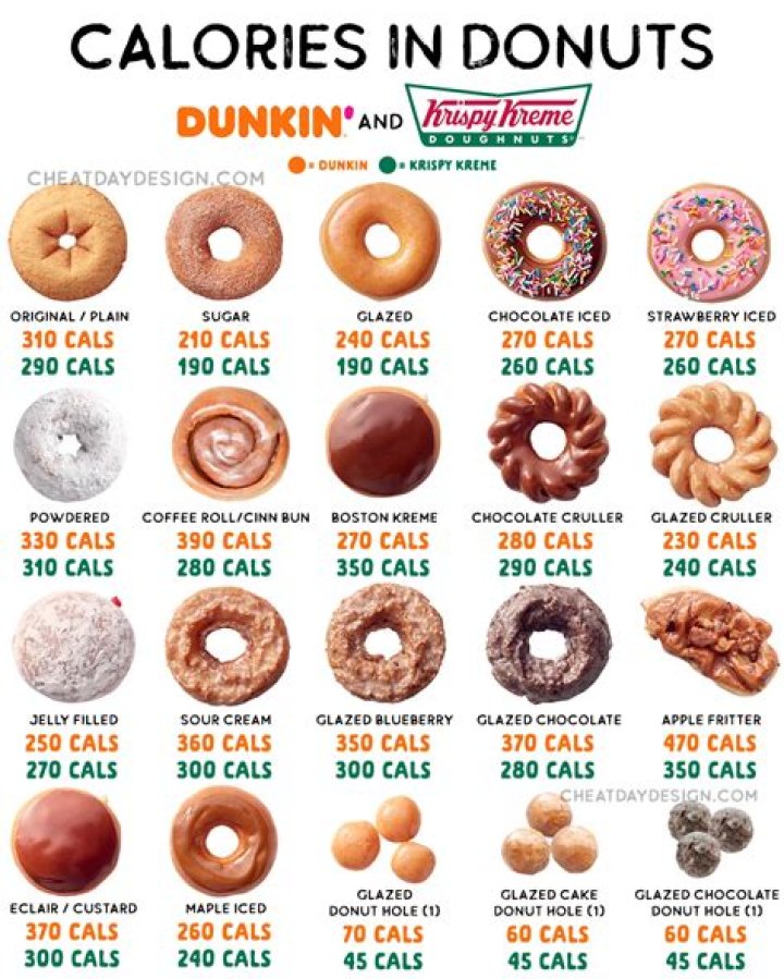 Krispy Kreme Menu Nutrition Besto Blog