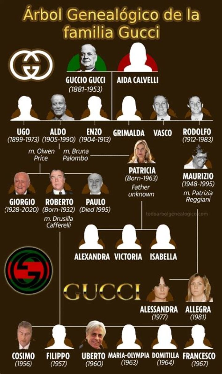 La familia Gucci una historia llena de traici&oacute;n, muerte y estilo MENzig