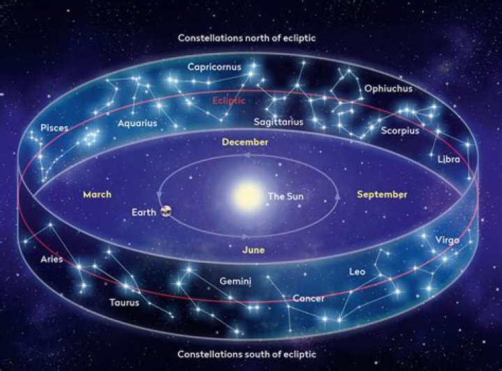 Lamine Yamal: Exploring The Zodiac Sign Of A Rising Star
