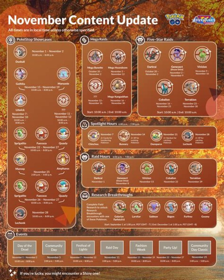 Latest November Content Update For Pokmon GO