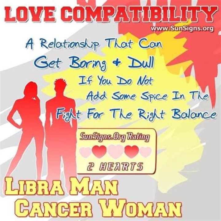 Libra man + Cancer woman famous couples and compatibility ♋♎ Zodiac