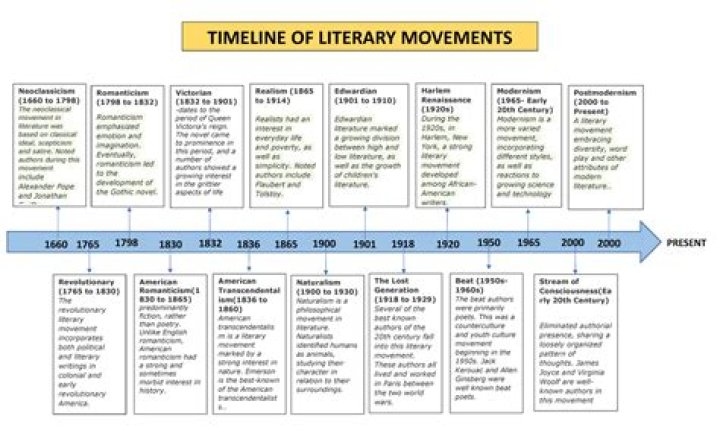 Life And Work of Literary Icon Flannery O'Connor Highlighted On