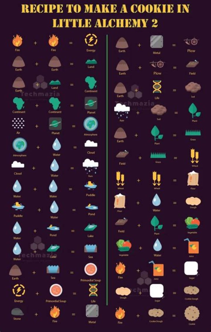 Little Alchemy 2 Cheats List premiumvoper