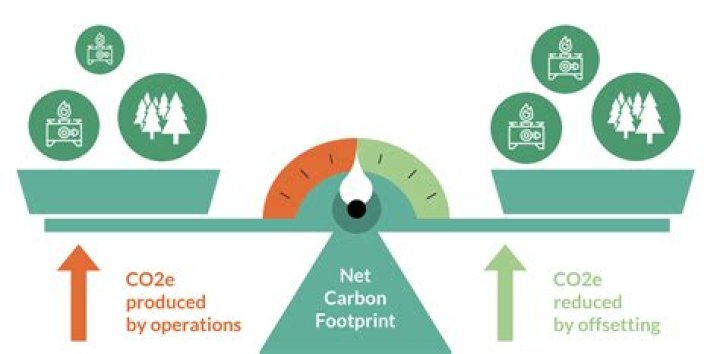 Lodha envisions carbon neutrality in operations by 2035, Says Abhishek