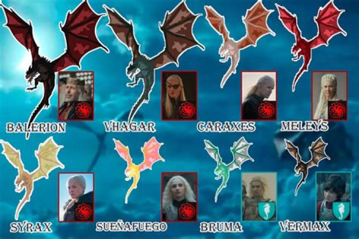 Los 34 nombres de dragones de Juego de Tronos (historia y significado)