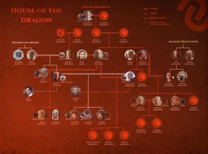 Majestic Beasts: The Dragon Names Of Game Of Thrones