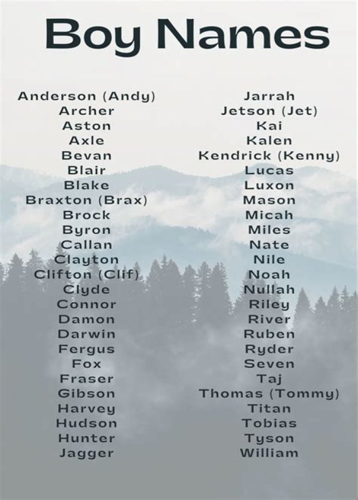Male Archer Names