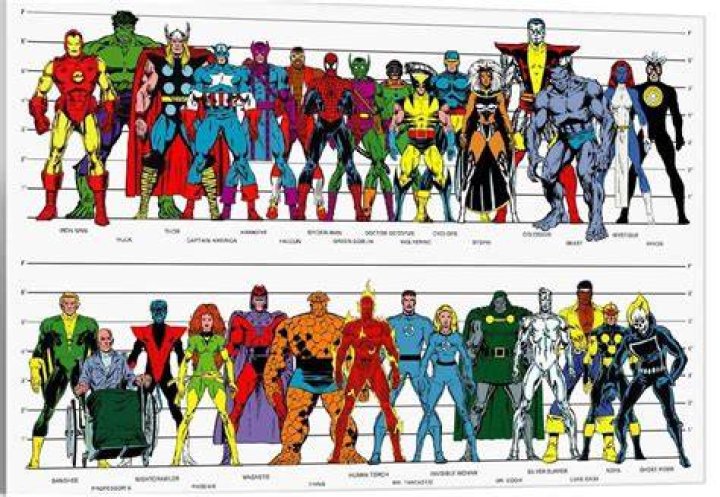 Marvel Heroes Hero Stats Comparison GuideScroll