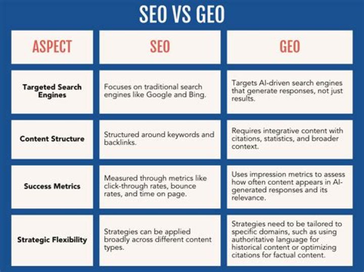 Mastering The Art Of SEO: How To Keep Track Of Your Google Position