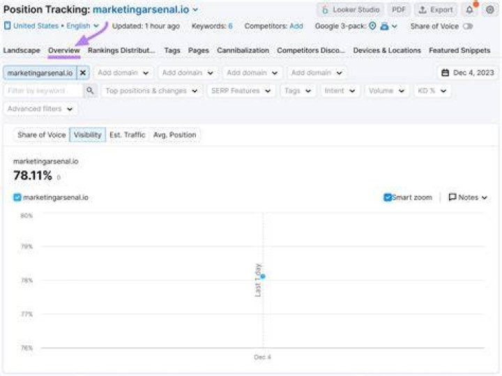 Mastering The Art Of Tracking SERP Position