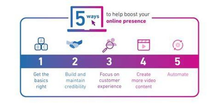 Mastering Your Online Presence With A Search Engine Position Tool