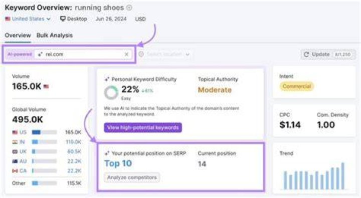 Mastering Your Online Presence With A SERP Position Checker