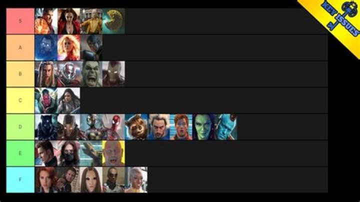 MCU Hero Tier List Our Power Scale Explained