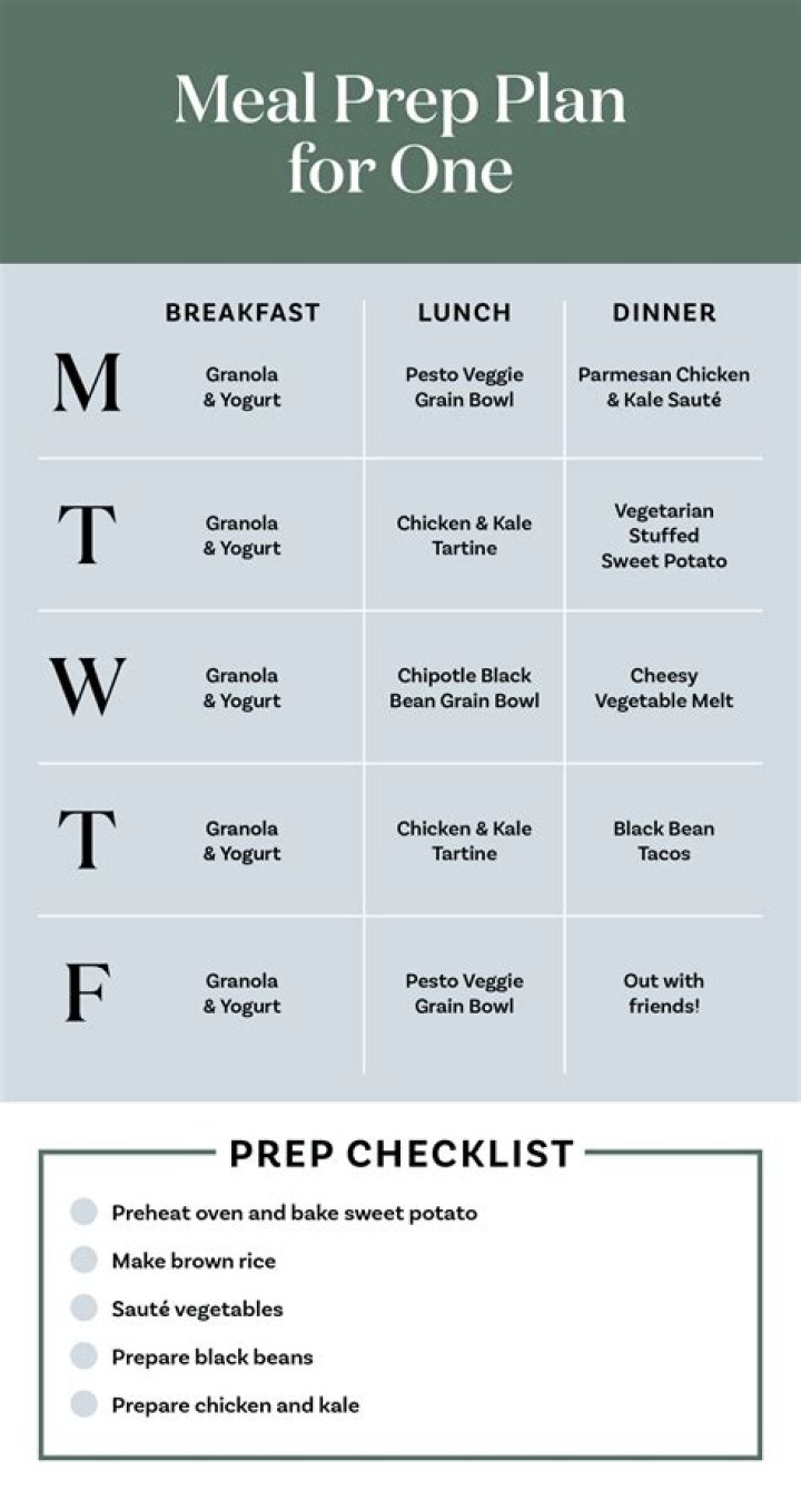 Meal Prep Plan How I Prep a Week of Summery Slow Cooker Meals Slow
