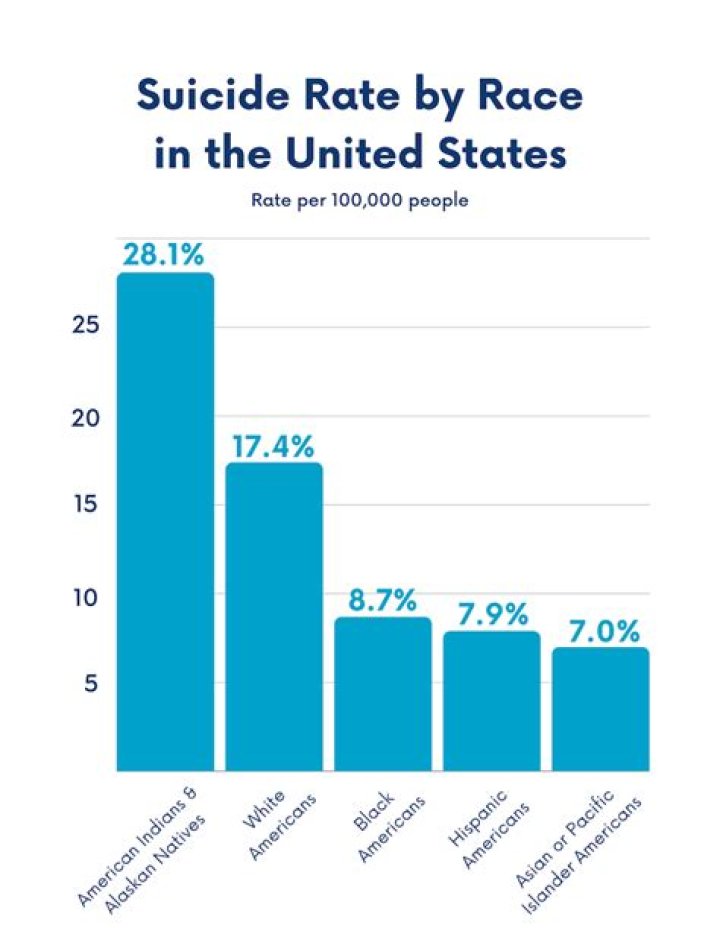 Medford Suicide Rate: What The Statistics Reveal