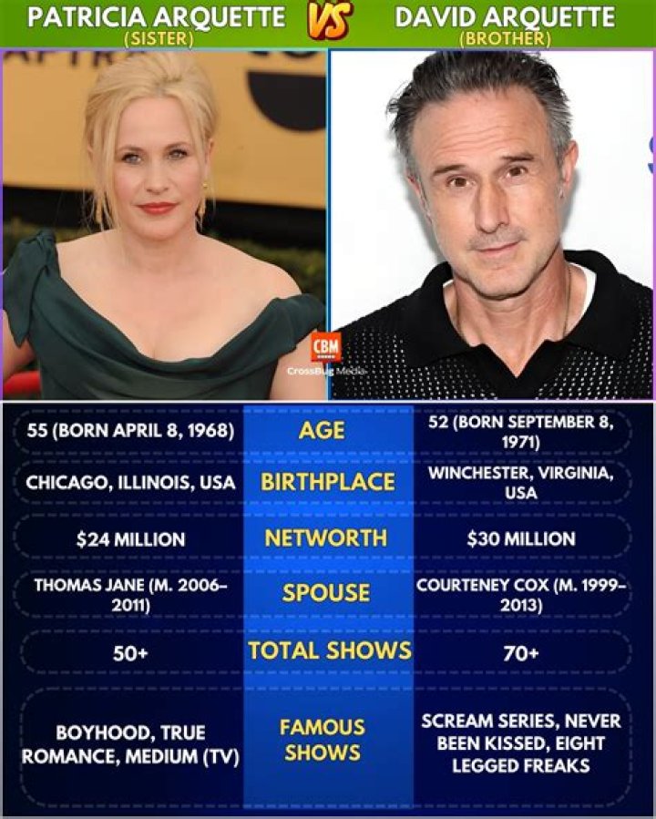 Meet The Arquette Clan: Sibling Stars Of Hollywood