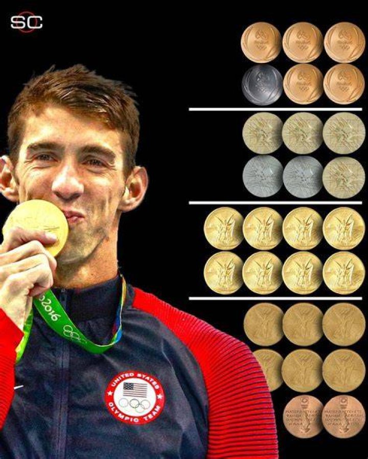 Michael Phelps Olympics Medals