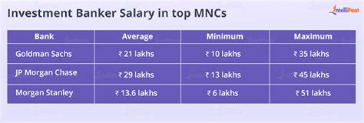 Mike Ross Investment Banker Salary: Unveiling The Financial Reward
