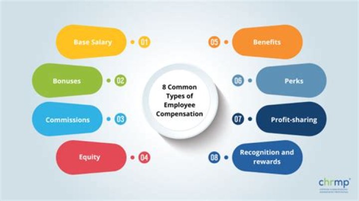 Mike Ross Salary: Comprehensive Guide To His Earnings