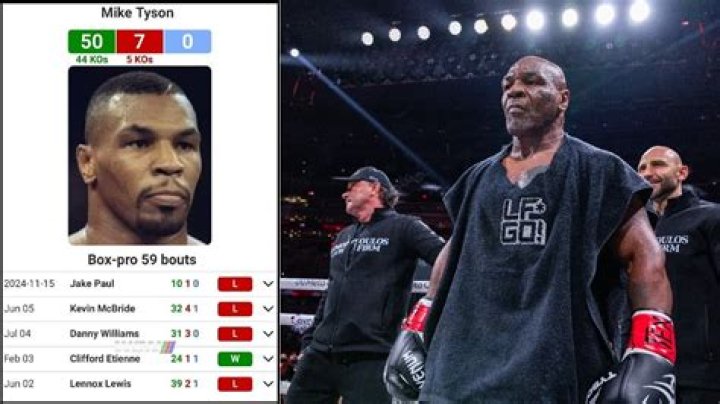 Mike Tyson's Height: The Legend In Numbers