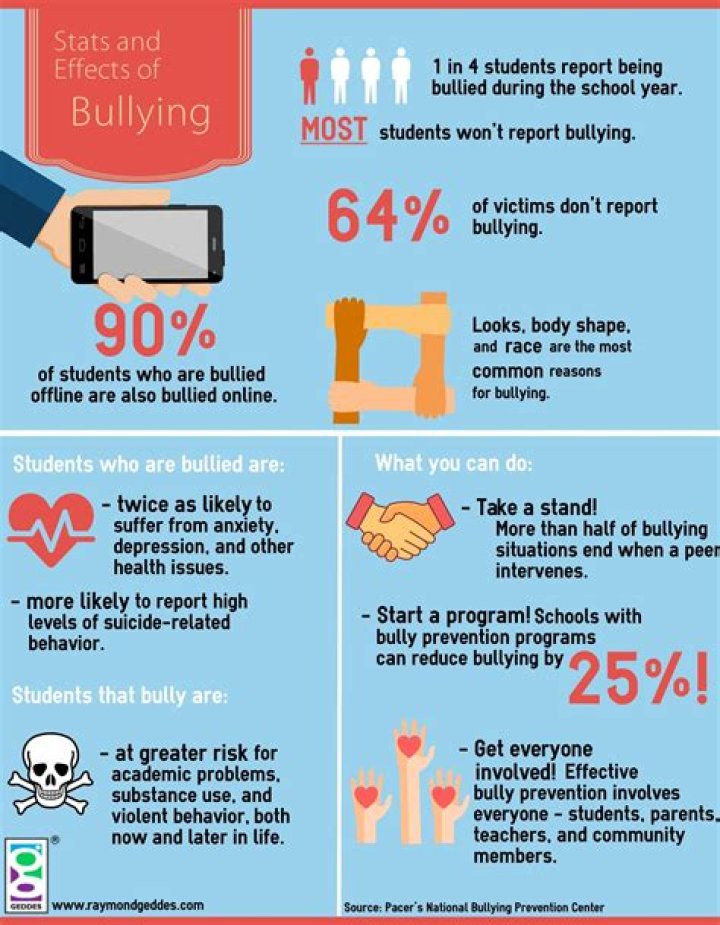 Molly Noblitt: A Tale Of Arrest For Bullying And Its Implications
