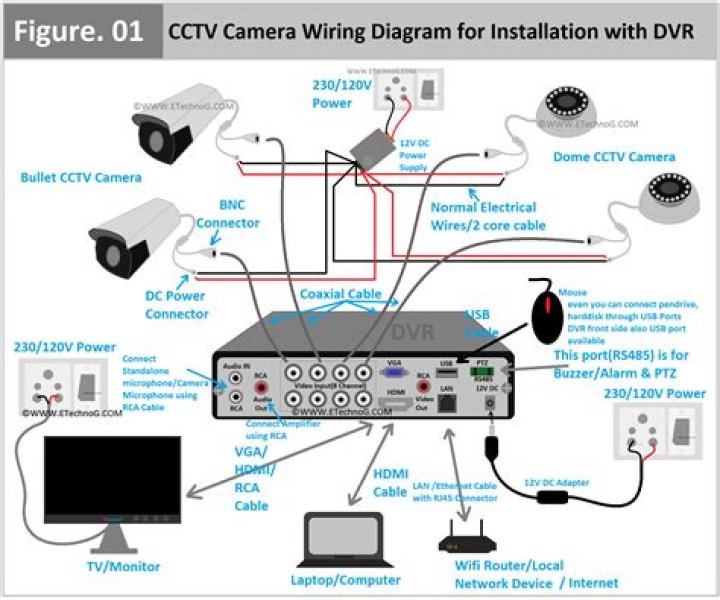 Mom And Son CCTV: A Journey Into Safety And Connection