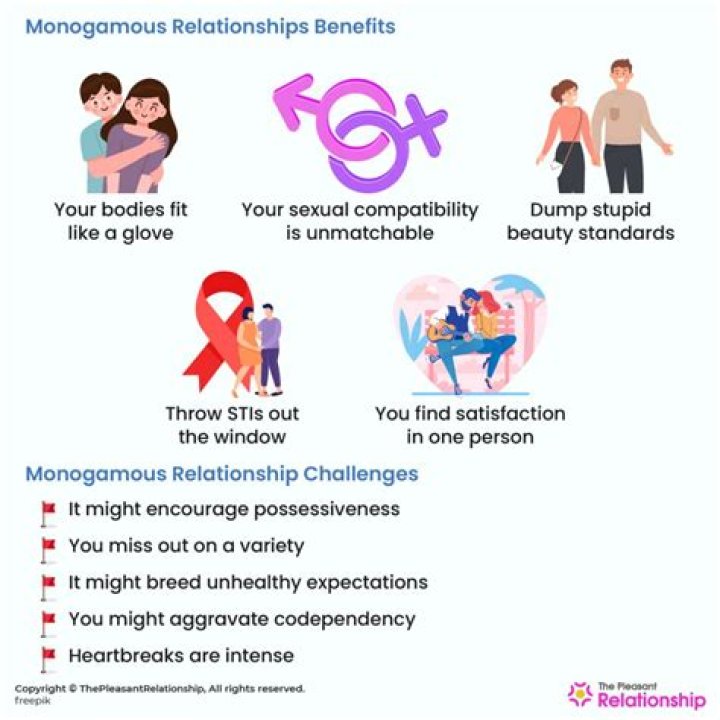 Monogamous Committed Relationship Definition figs and dates
