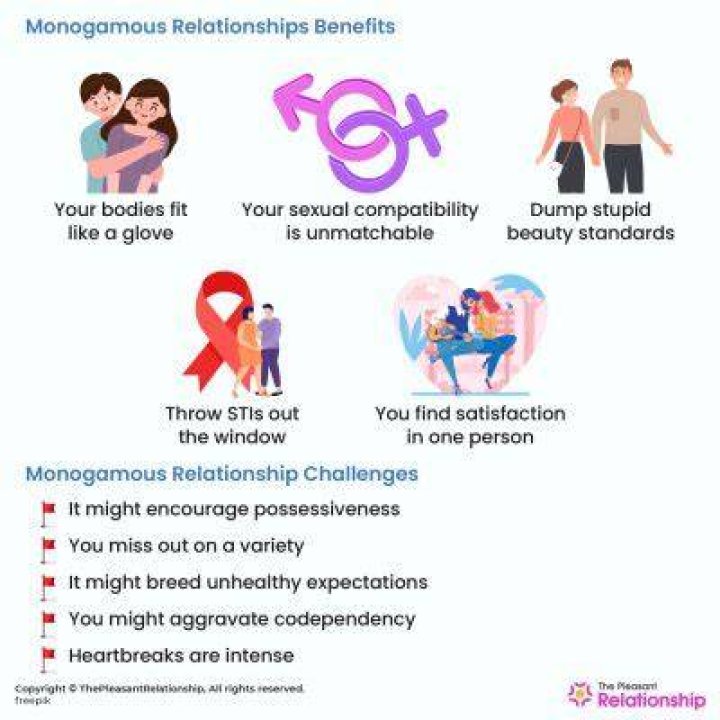 Monogamous Relationship Types, Benefits, Challenges, and More