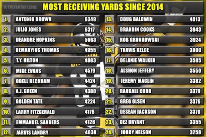 Most receiving yards since 2014 r/nfl