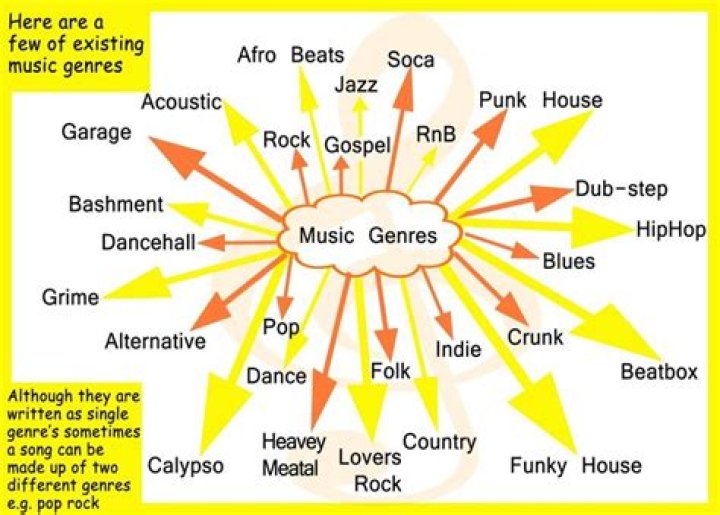 MUSIC GENRES Thespians