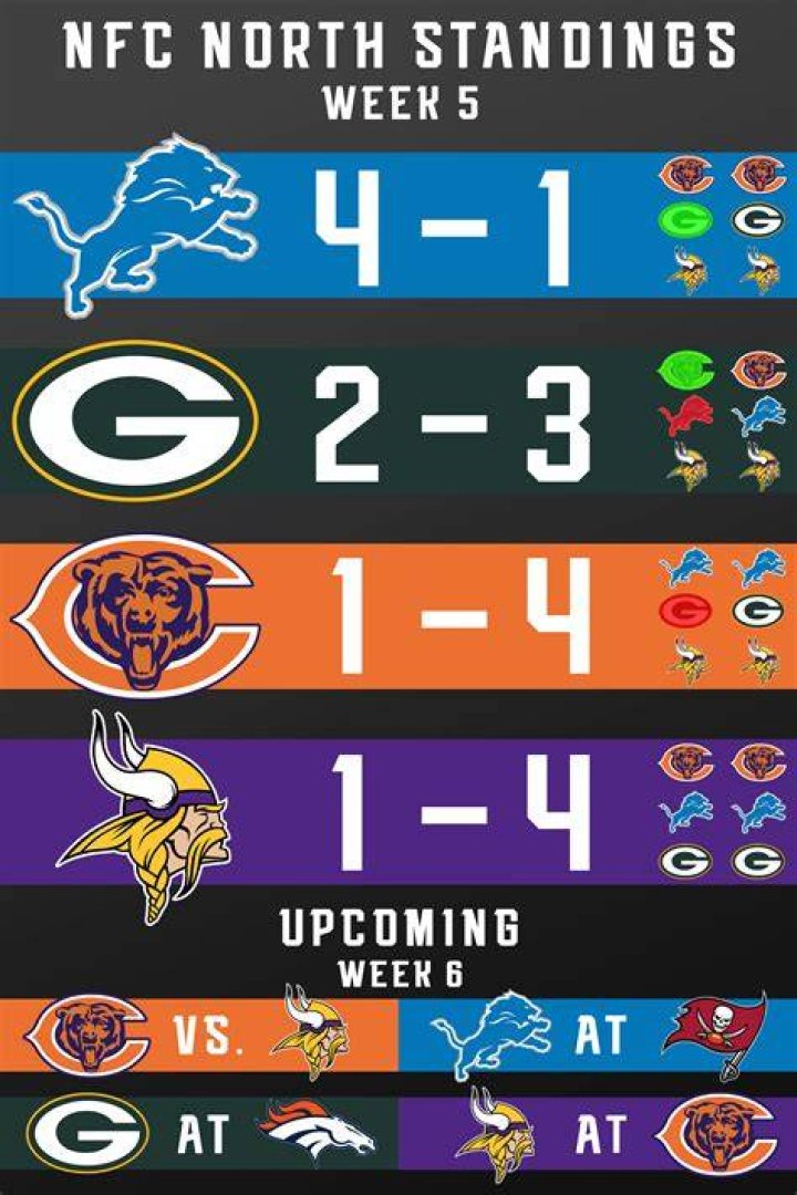 Navigating The NFC North Standings: A Comprehensive Overview