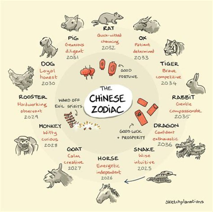 New Zodiac Signs Zodiac Signs Zodiac Signs Chart PELAJARAN