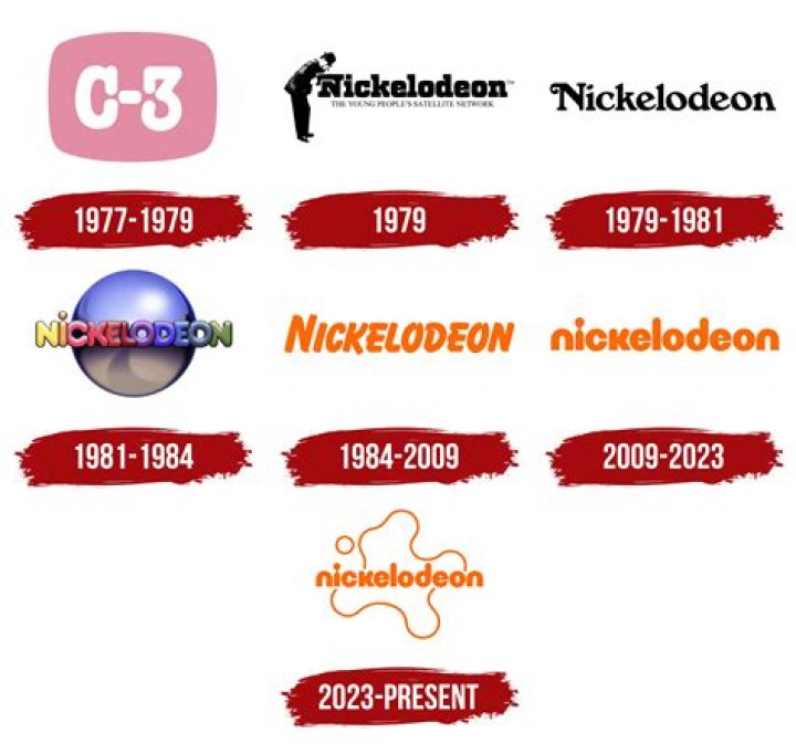Nickelodeon Logo and symbol, meaning, history, sign.