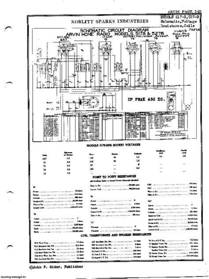 NOBLITTSPARKS INDUSTRIES,INC. 527B SCH Service Manual download