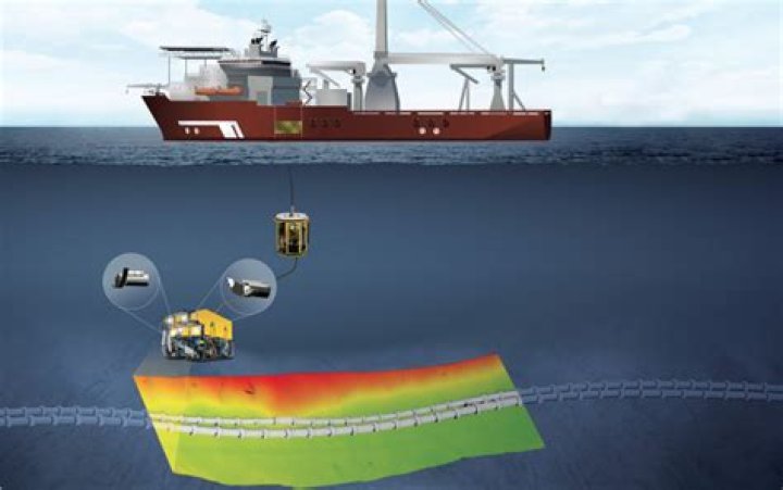 NORBIT WINGHEAD Sonars for ROV Based Cable and Pipeline Surveys NORBIT