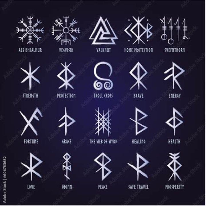 Nordic (Viking) Symbols A List with Images Symbol Sage