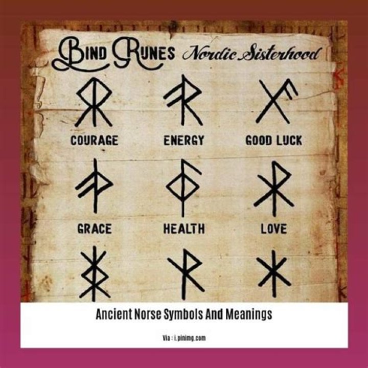 Norse Symbols And Meanings: Unveiling The Mystical Language Of The North