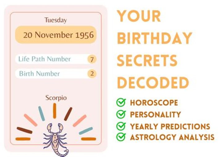 November 20 Zodiac Horoscope Birthday Personality