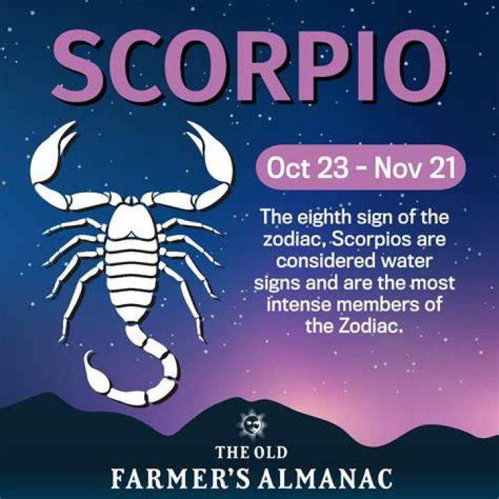 November 20 Zodiac (Scorpio) Horoscope Birthday Personality and Lucky